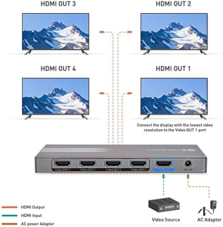 Кабел Работи 2-Pack Ултра Тенок HDMI Кабел (Ултра Тенок HDMI Кабел) 4K Оценет со Етернет 3 Стапки & 1-Pack 4K 60Hz 4 Портен